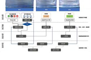 巴萨全场创造5次绝佳机会全部错失，2021年10月以来最多